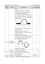 Preview for 225 page of INVT Goodrive350-19 Series Operation Manual