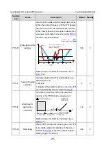 Preview for 227 page of INVT Goodrive350-19 Series Operation Manual