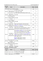 Preview for 228 page of INVT Goodrive350-19 Series Operation Manual