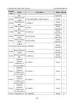 Preview for 229 page of INVT Goodrive350-19 Series Operation Manual