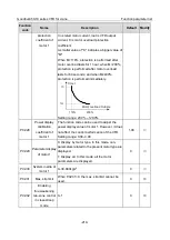 Preview for 231 page of INVT Goodrive350-19 Series Operation Manual