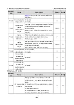 Preview for 238 page of INVT Goodrive350-19 Series Operation Manual