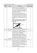 Preview for 239 page of INVT Goodrive350-19 Series Operation Manual