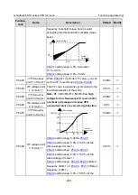 Preview for 240 page of INVT Goodrive350-19 Series Operation Manual