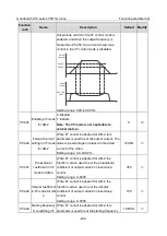 Preview for 246 page of INVT Goodrive350-19 Series Operation Manual