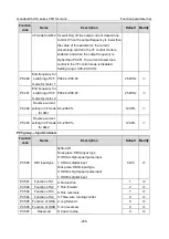 Preview for 247 page of INVT Goodrive350-19 Series Operation Manual