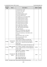 Preview for 250 page of INVT Goodrive350-19 Series Operation Manual