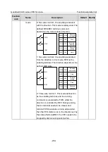 Preview for 251 page of INVT Goodrive350-19 Series Operation Manual