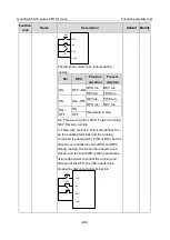 Preview for 252 page of INVT Goodrive350-19 Series Operation Manual