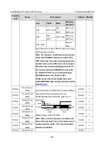 Preview for 253 page of INVT Goodrive350-19 Series Operation Manual