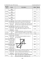 Preview for 254 page of INVT Goodrive350-19 Series Operation Manual