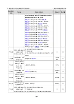 Preview for 255 page of INVT Goodrive350-19 Series Operation Manual