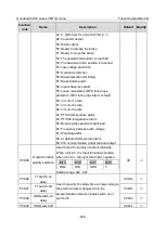 Preview for 258 page of INVT Goodrive350-19 Series Operation Manual