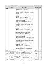 Preview for 260 page of INVT Goodrive350-19 Series Operation Manual