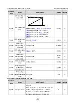 Preview for 261 page of INVT Goodrive350-19 Series Operation Manual