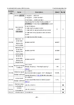 Preview for 263 page of INVT Goodrive350-19 Series Operation Manual