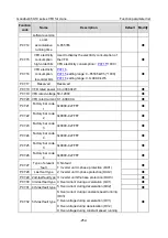 Preview for 264 page of INVT Goodrive350-19 Series Operation Manual