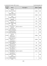 Preview for 268 page of INVT Goodrive350-19 Series Operation Manual