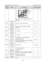 Preview for 270 page of INVT Goodrive350-19 Series Operation Manual