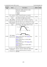 Preview for 272 page of INVT Goodrive350-19 Series Operation Manual