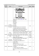 Preview for 273 page of INVT Goodrive350-19 Series Operation Manual