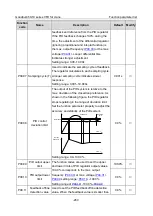 Preview for 279 page of INVT Goodrive350-19 Series Operation Manual