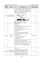 Preview for 280 page of INVT Goodrive350-19 Series Operation Manual