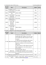 Preview for 281 page of INVT Goodrive350-19 Series Operation Manual