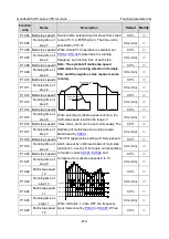 Preview for 282 page of INVT Goodrive350-19 Series Operation Manual