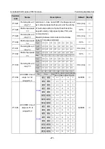 Preview for 283 page of INVT Goodrive350-19 Series Operation Manual