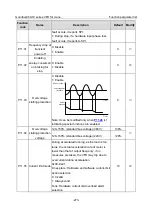 Preview for 285 page of INVT Goodrive350-19 Series Operation Manual