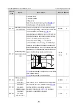 Preview for 286 page of INVT Goodrive350-19 Series Operation Manual