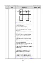 Preview for 287 page of INVT Goodrive350-19 Series Operation Manual