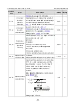 Preview for 288 page of INVT Goodrive350-19 Series Operation Manual