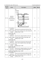 Предварительный просмотр 289 страницы INVT Goodrive350-19 Series Operation Manual