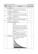 Предварительный просмотр 290 страницы INVT Goodrive350-19 Series Operation Manual