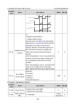 Предварительный просмотр 291 страницы INVT Goodrive350-19 Series Operation Manual