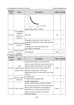 Предварительный просмотр 294 страницы INVT Goodrive350-19 Series Operation Manual