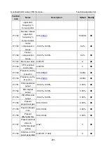 Preview for 303 page of INVT Goodrive350-19 Series Operation Manual