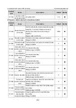 Preview for 304 page of INVT Goodrive350-19 Series Operation Manual