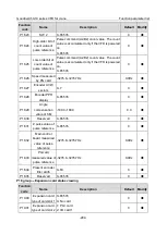 Предварительный просмотр 306 страницы INVT Goodrive350-19 Series Operation Manual