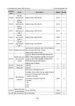 Preview for 321 page of INVT Goodrive350-19 Series Operation Manual