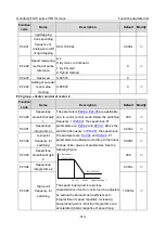 Preview for 322 page of INVT Goodrive350-19 Series Operation Manual