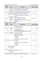 Preview for 324 page of INVT Goodrive350-19 Series Operation Manual