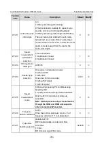 Preview for 326 page of INVT Goodrive350-19 Series Operation Manual