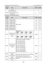 Preview for 328 page of INVT Goodrive350-19 Series Operation Manual