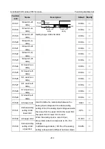 Preview for 329 page of INVT Goodrive350-19 Series Operation Manual