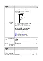 Preview for 330 page of INVT Goodrive350-19 Series Operation Manual