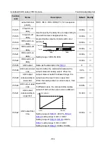 Preview for 331 page of INVT Goodrive350-19 Series Operation Manual