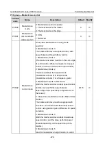 Preview for 332 page of INVT Goodrive350-19 Series Operation Manual